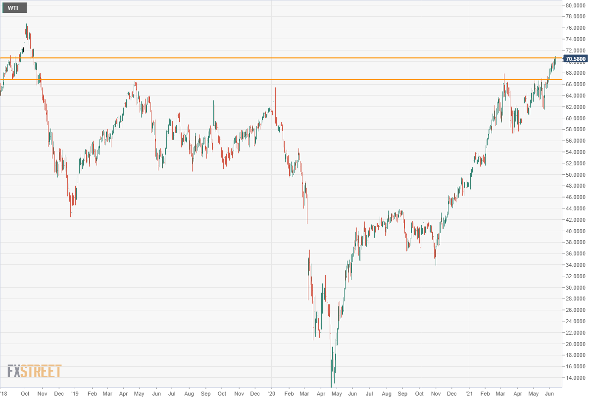 750 Million Usd To Cad