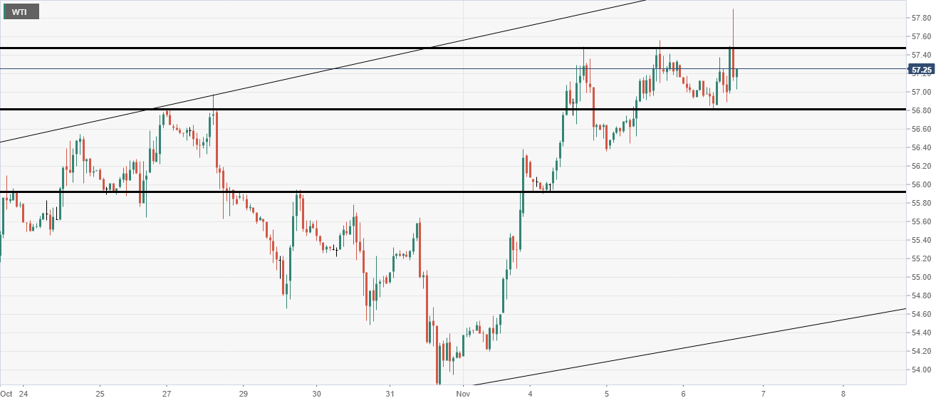 Ölpreis WTI