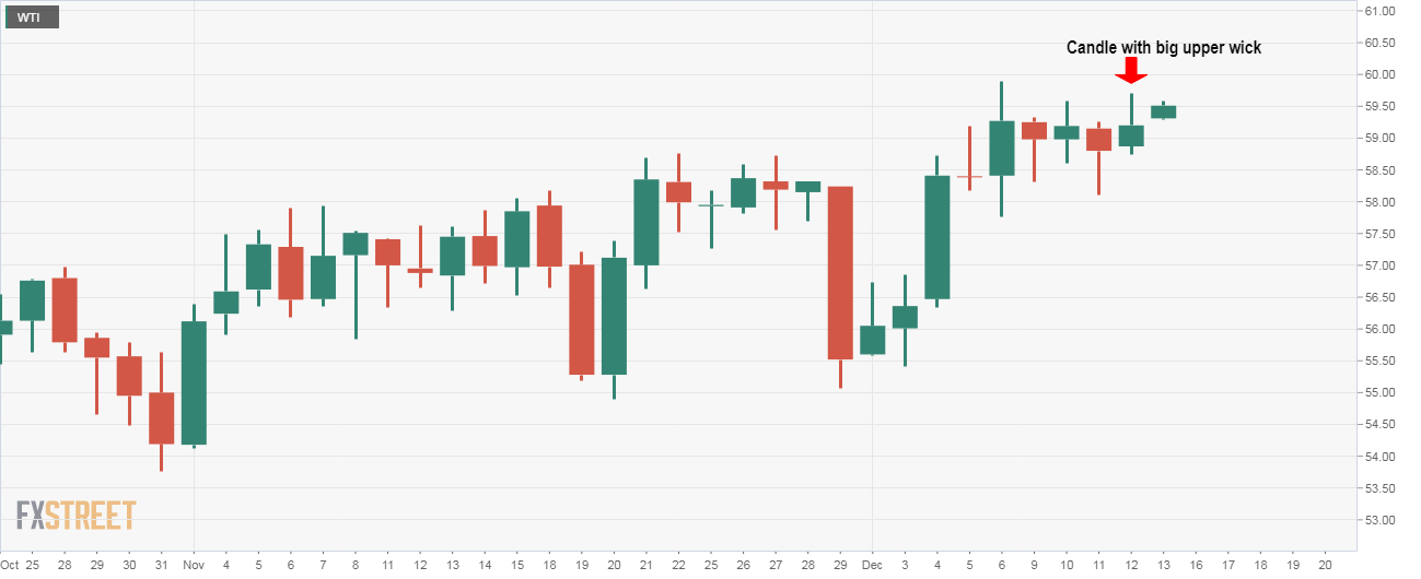 Jcandle Chart Analysis