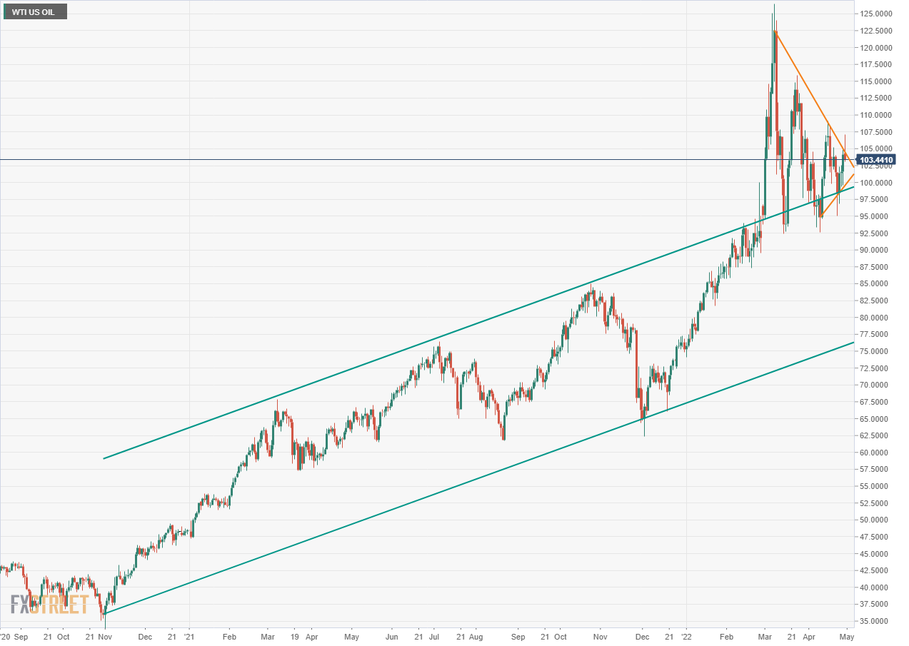 USD/CAD Forecast: Another Test of Positive Slope in 50-Day SMA