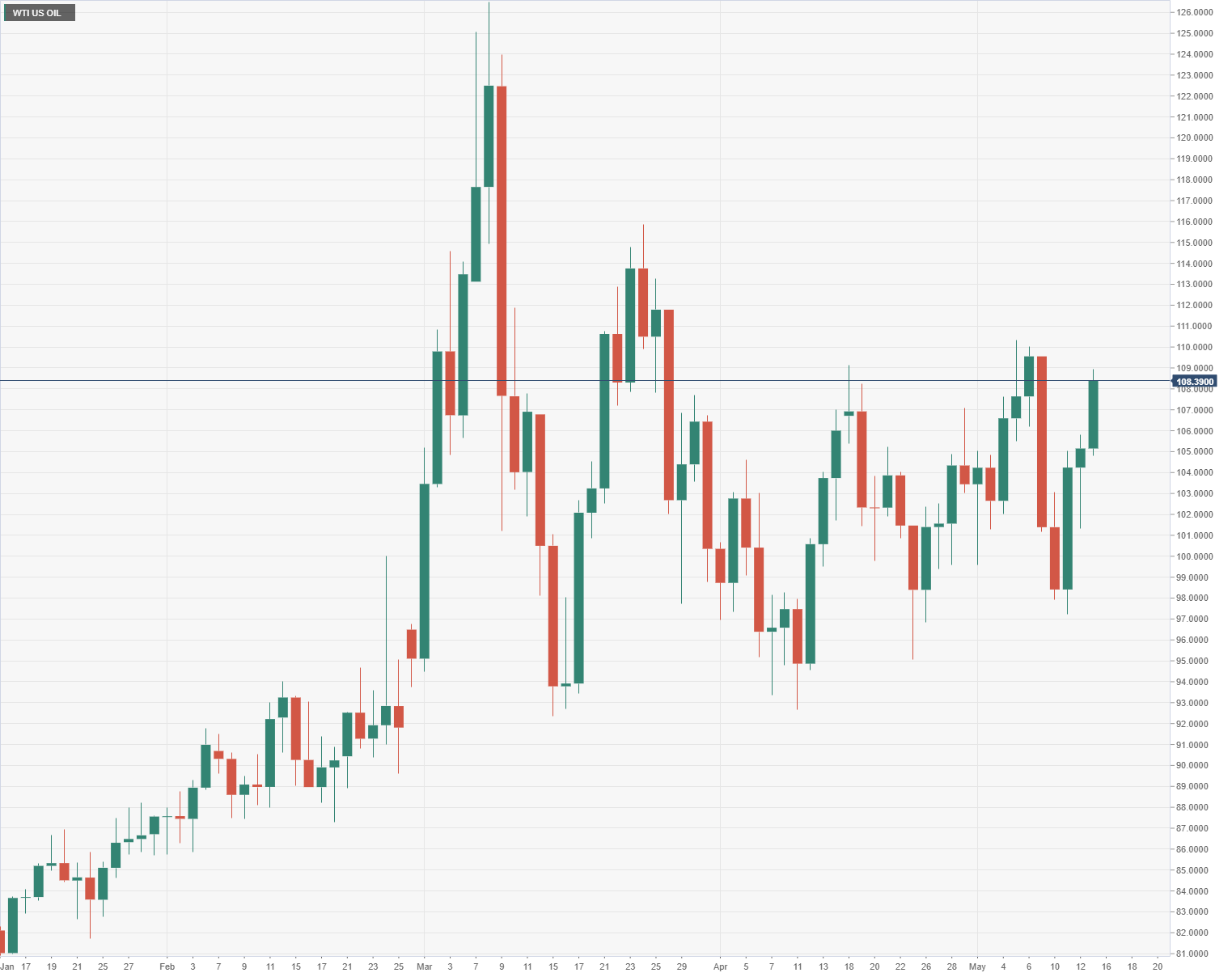 CAD vs USD: Loonie adrift between risk sentiment and oil price support