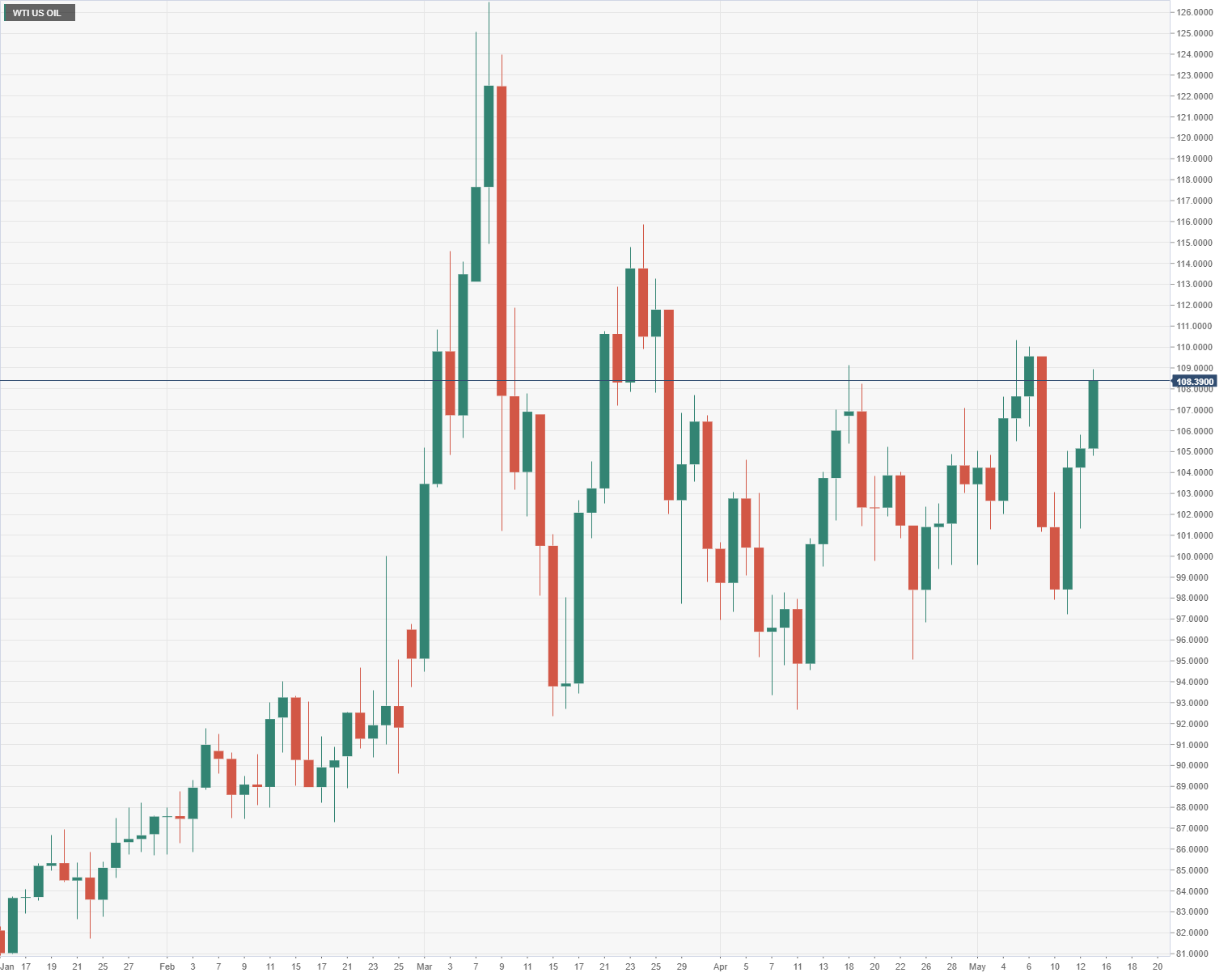 USD/CAD Is in a Sideways Move, Unable To Sustain Above 1.2650