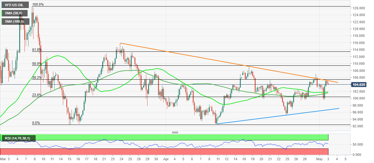Minyak WTI AS