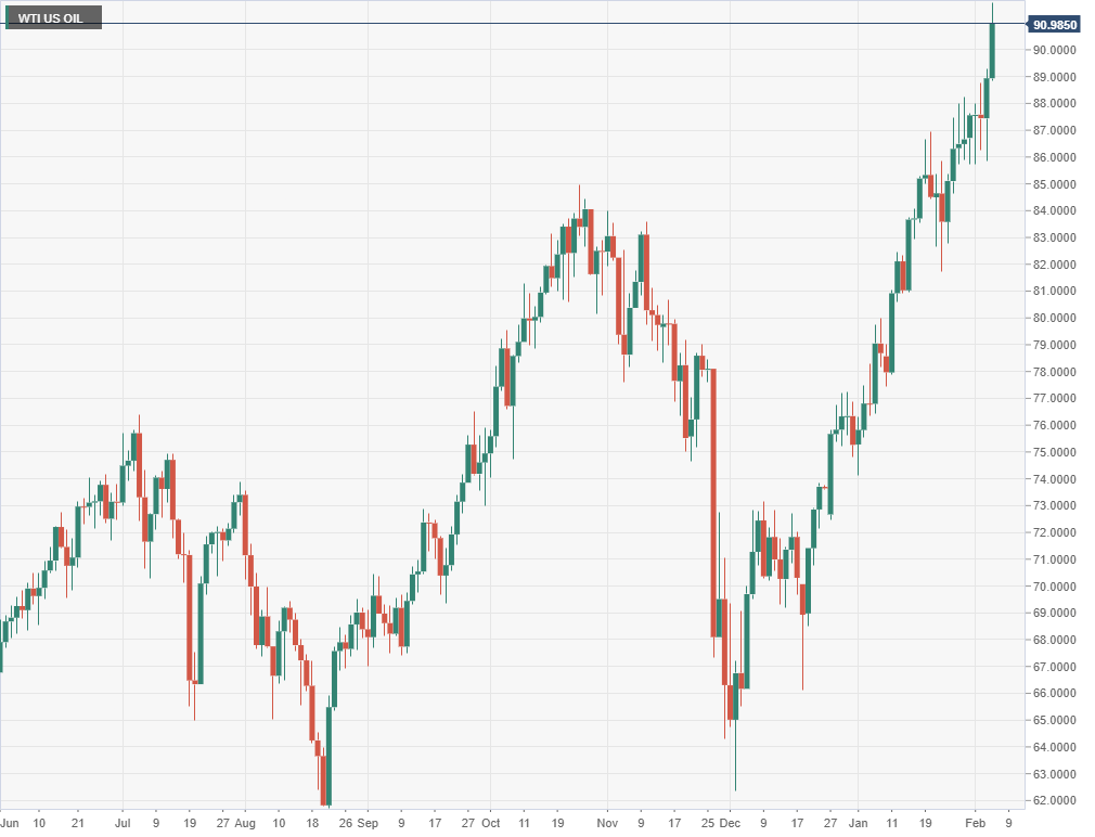 USD/CAD Daily Forecast - Canadian Dollar Retreats Against U.S. Dollar