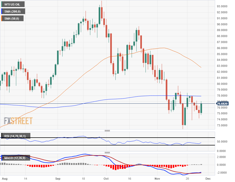 Macro/FX Watch: USD safety bid to be tested by retail sales and Fedspeak