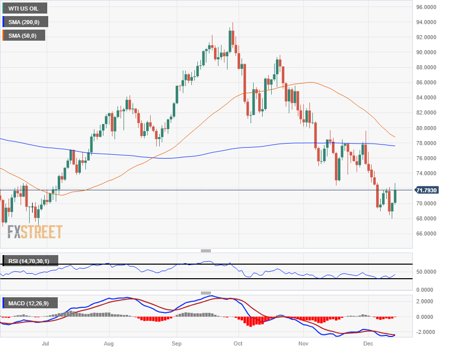 USD/INR Price News: Indian rupee remains sidelined between 50-SMA