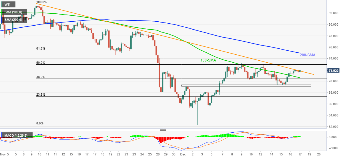 Clear break. Xau USD. Xau валюта.