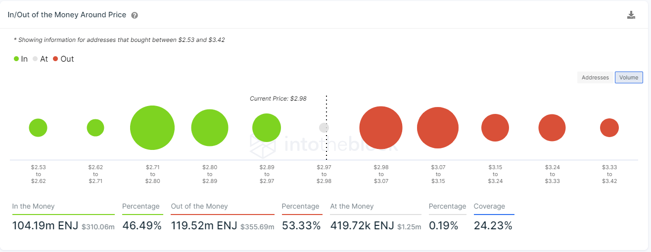 enj price