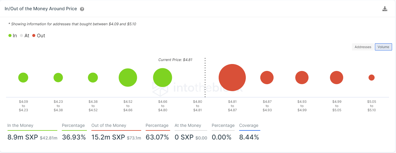 sxp price