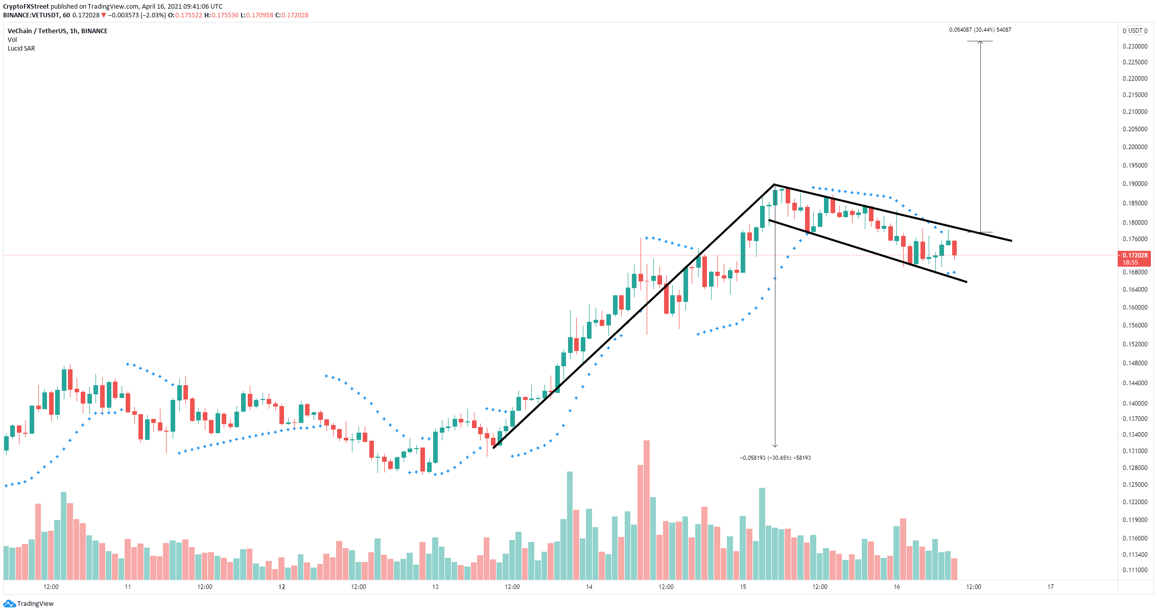 binance coin predictions