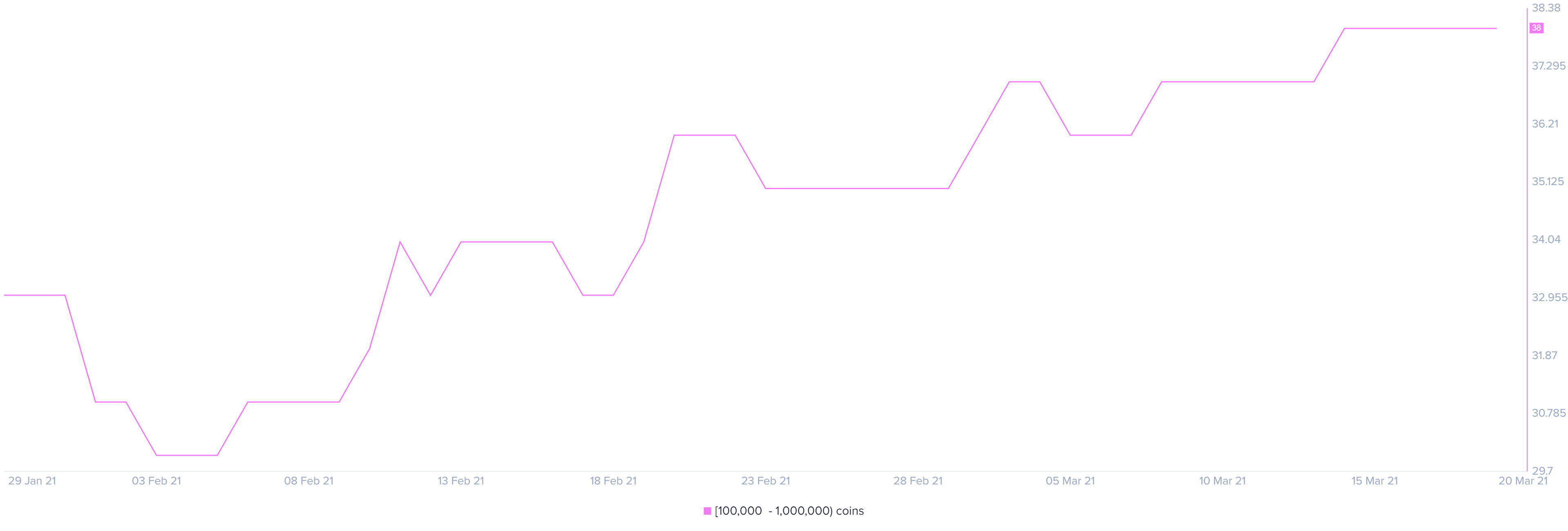 bnb price