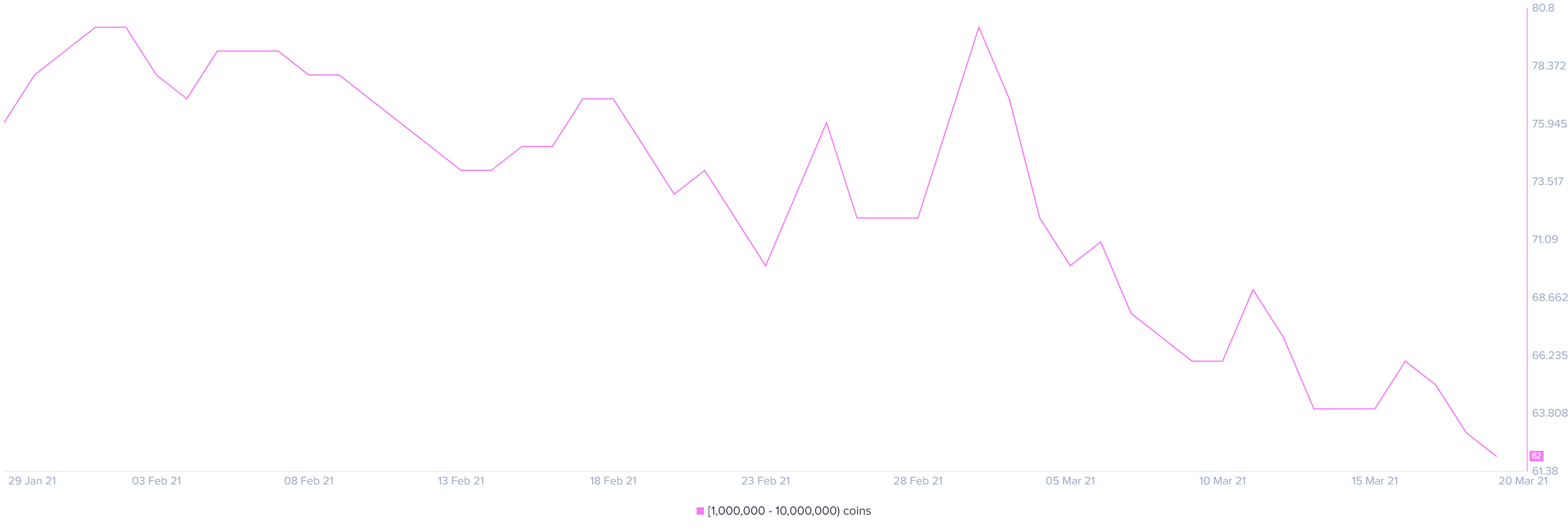 enj price