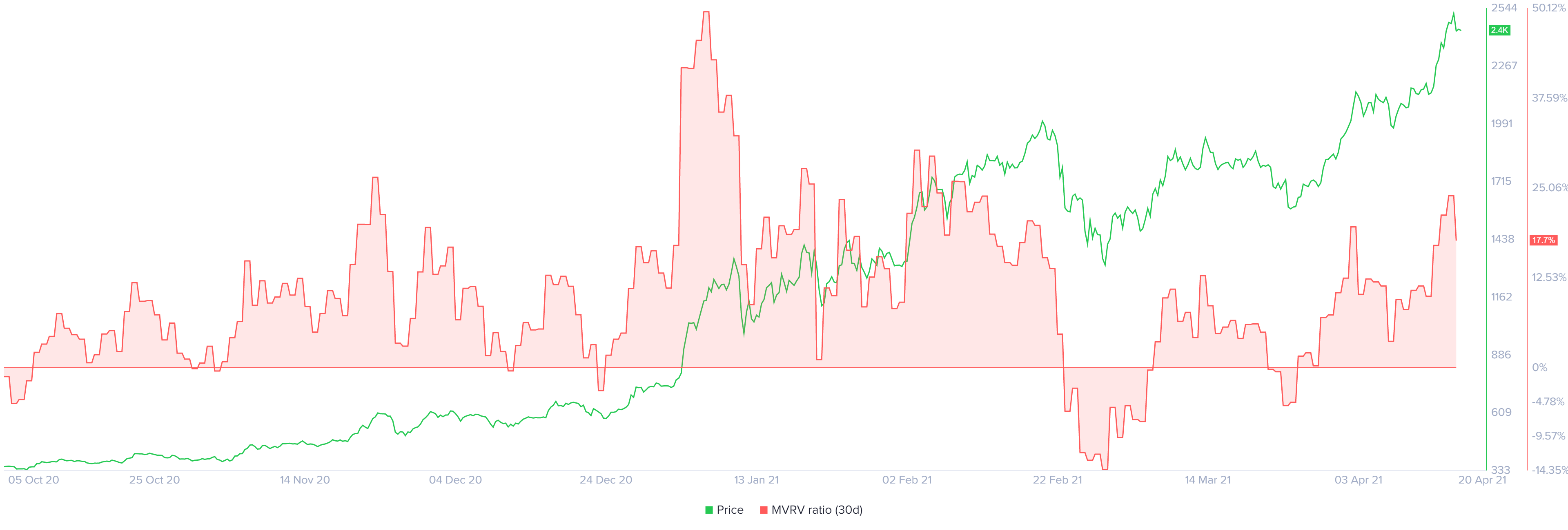 eth price