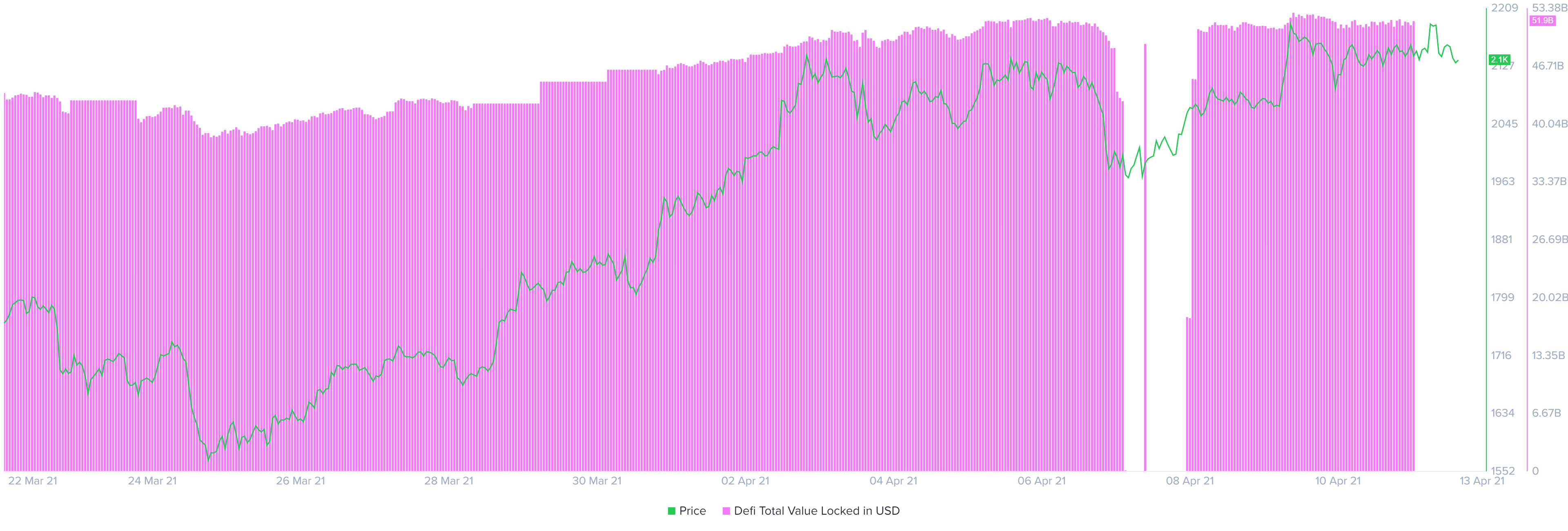 eth price