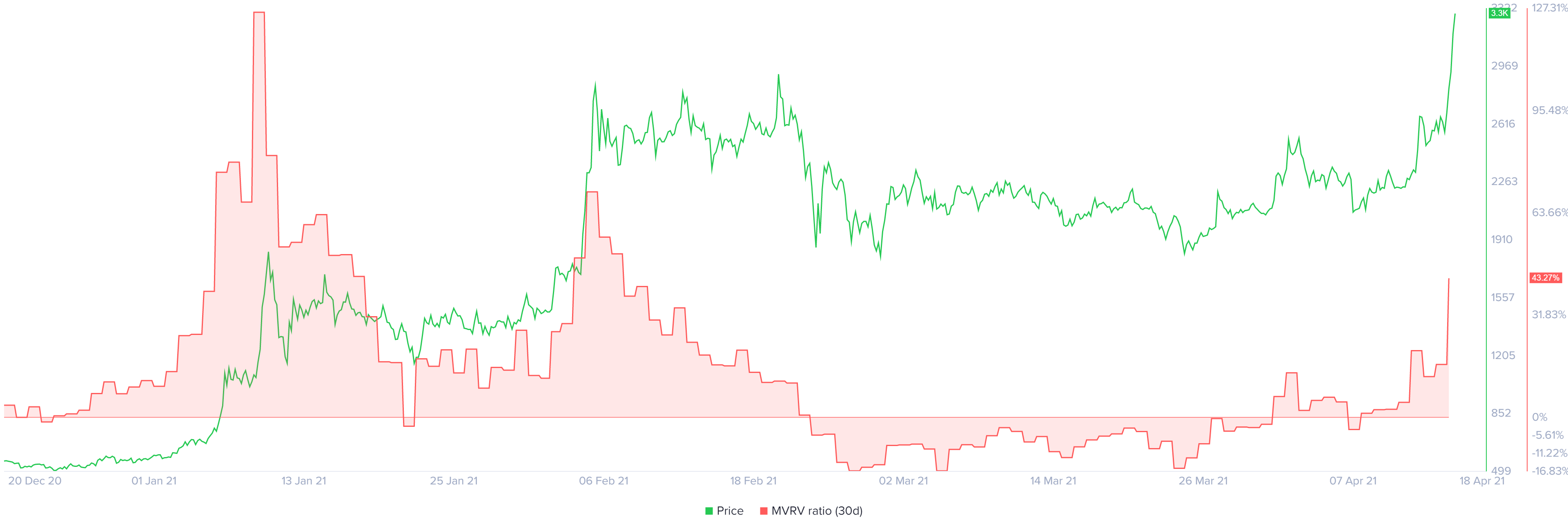 mkr price