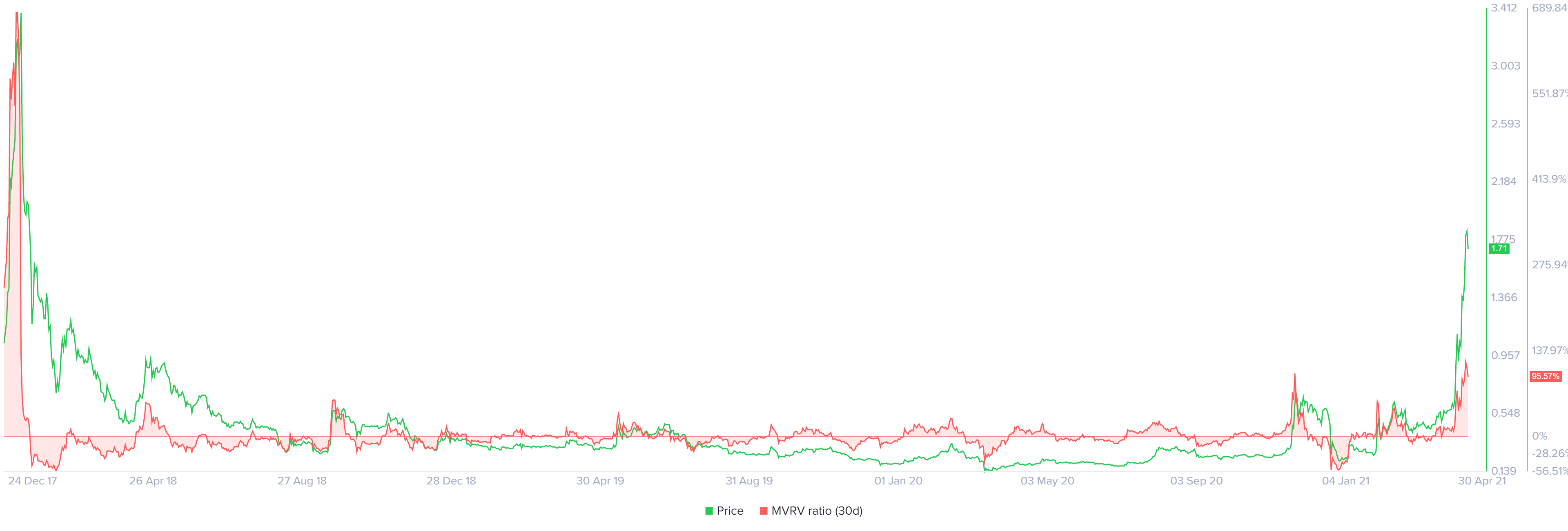 Инсайдер XRP.