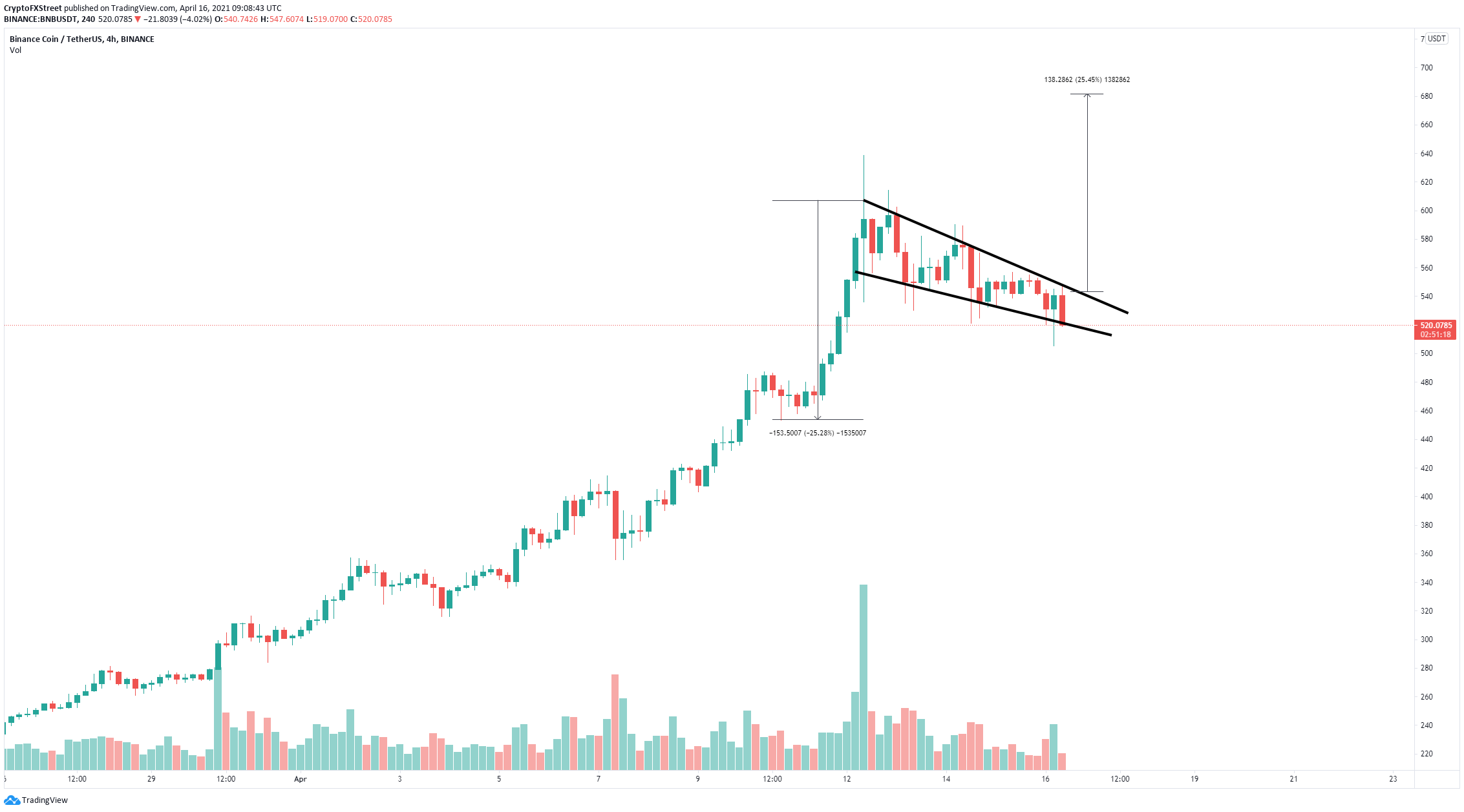 bnb binance coin price