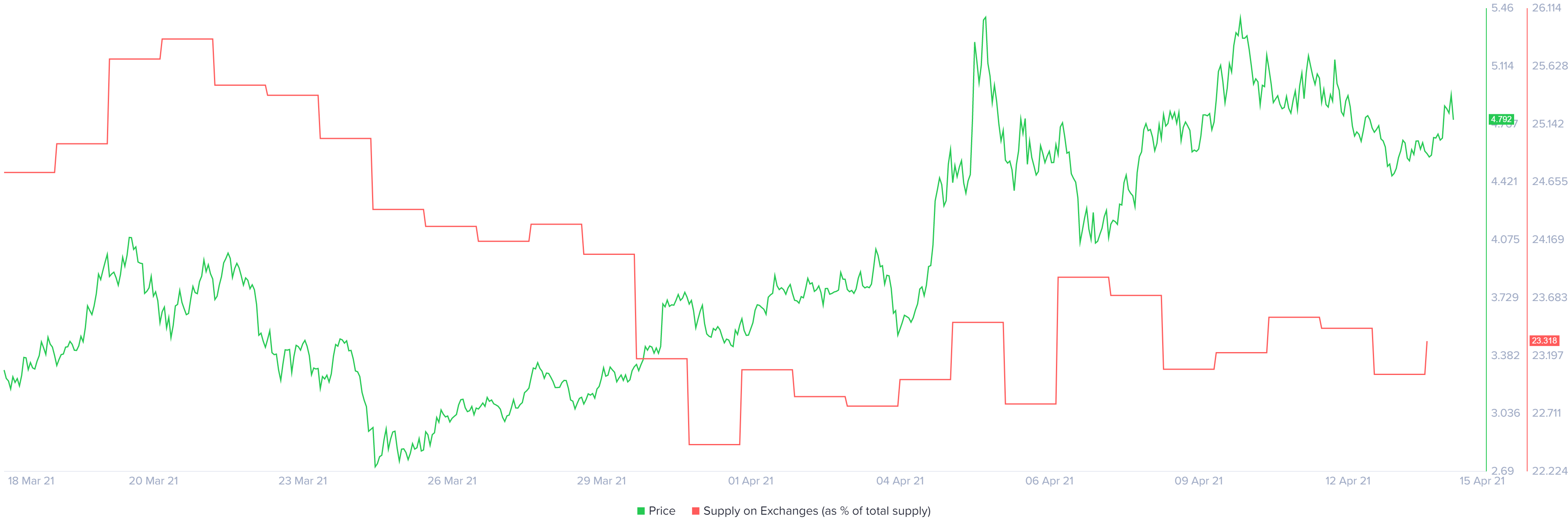 sxp price