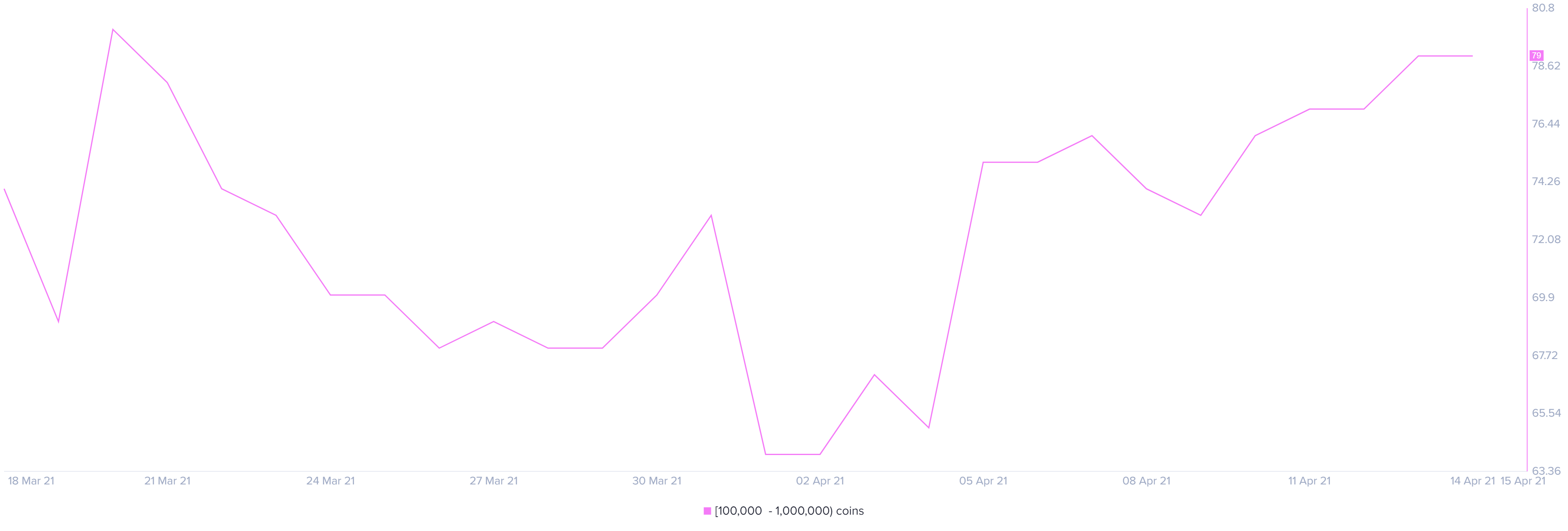 sxp price