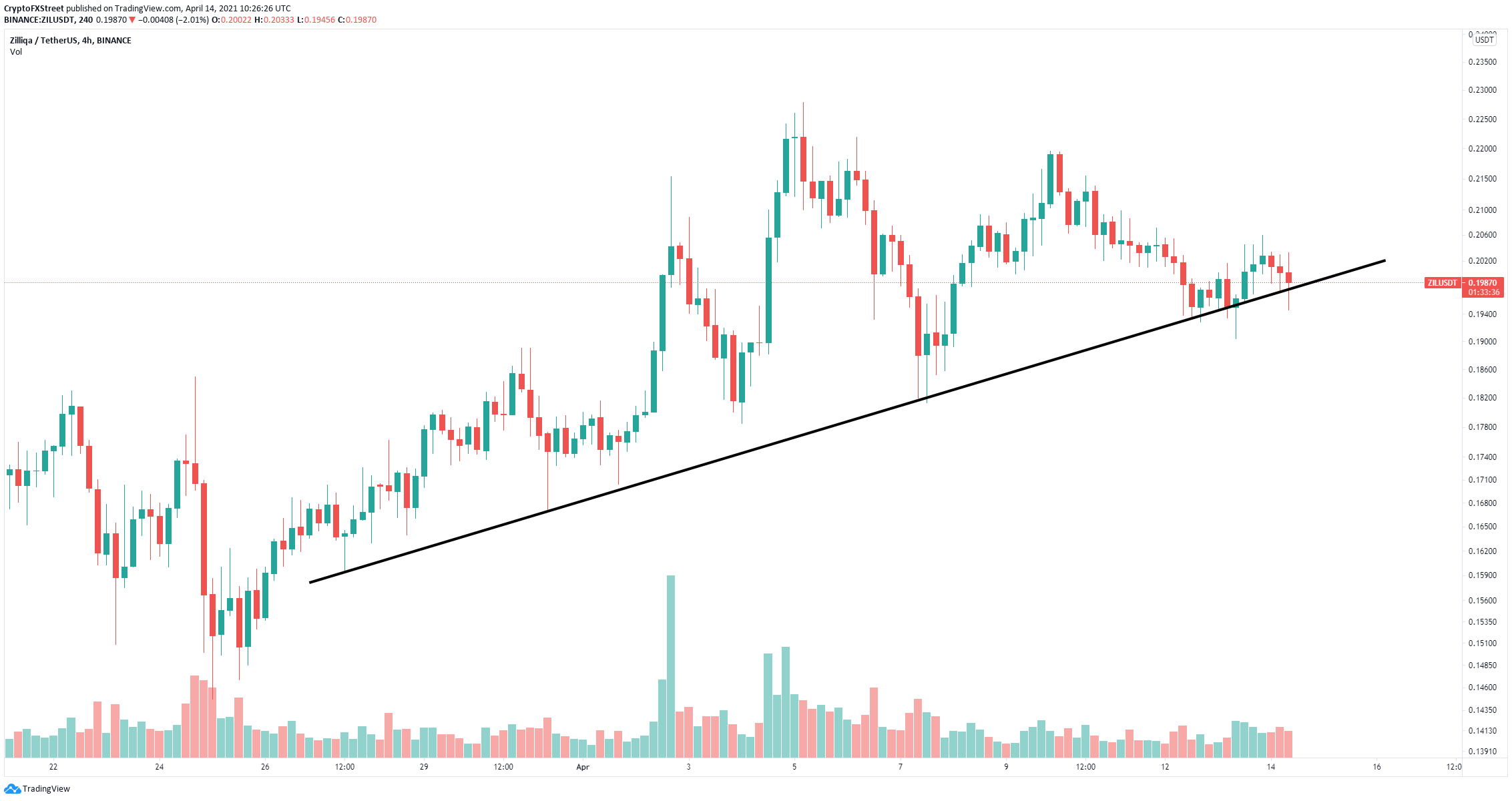 ZIL ready for 20% jump as PolyNetwork new details get released