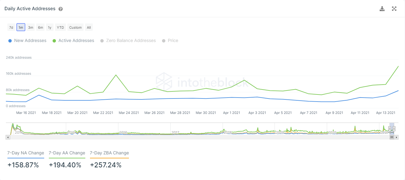 doge price