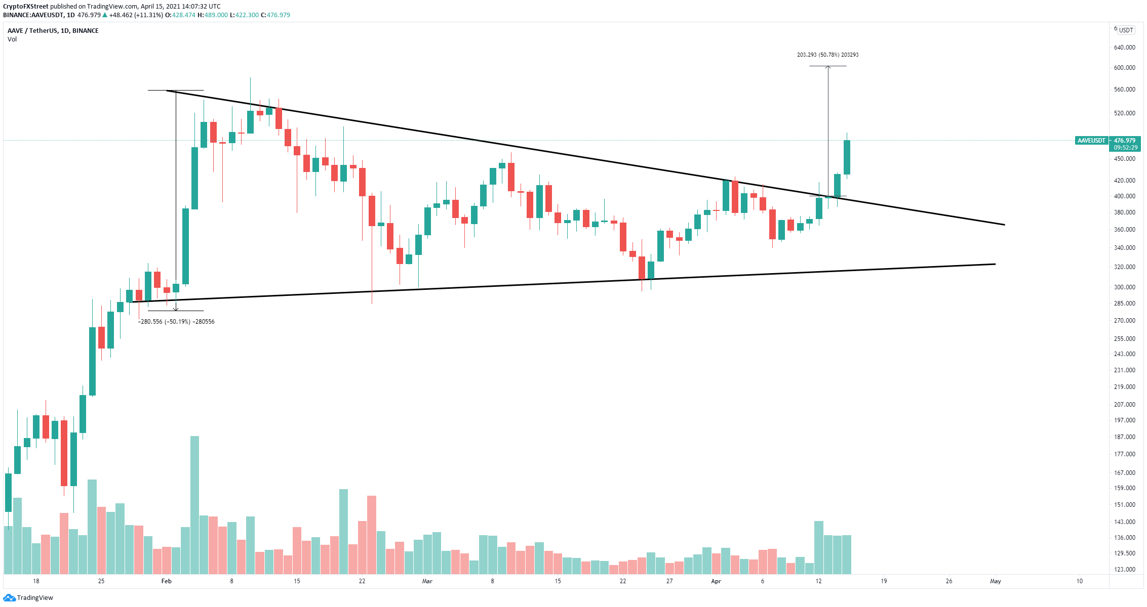 yearn.finance price today, YFI to USD live price, marketcap and chart