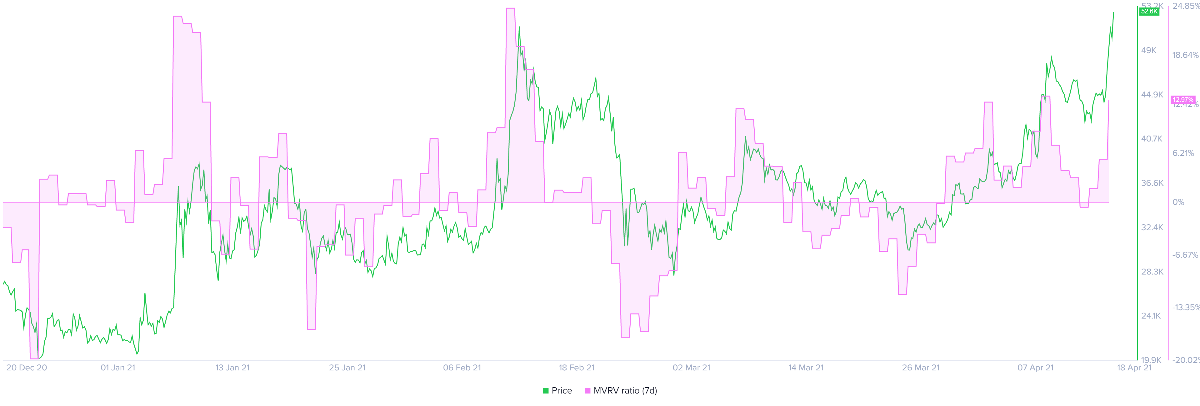 yfi price