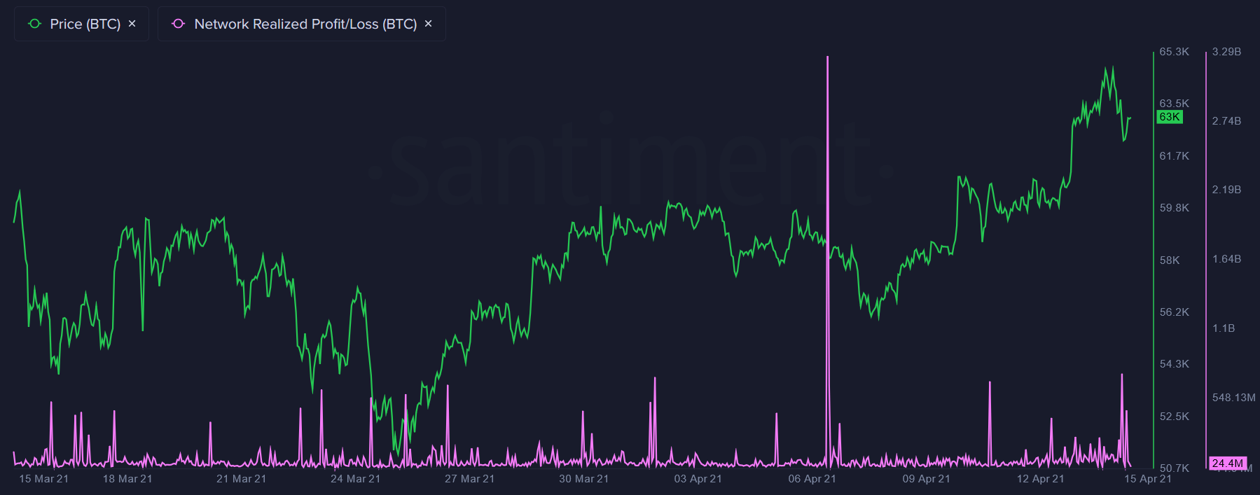 Bitcoin NPL