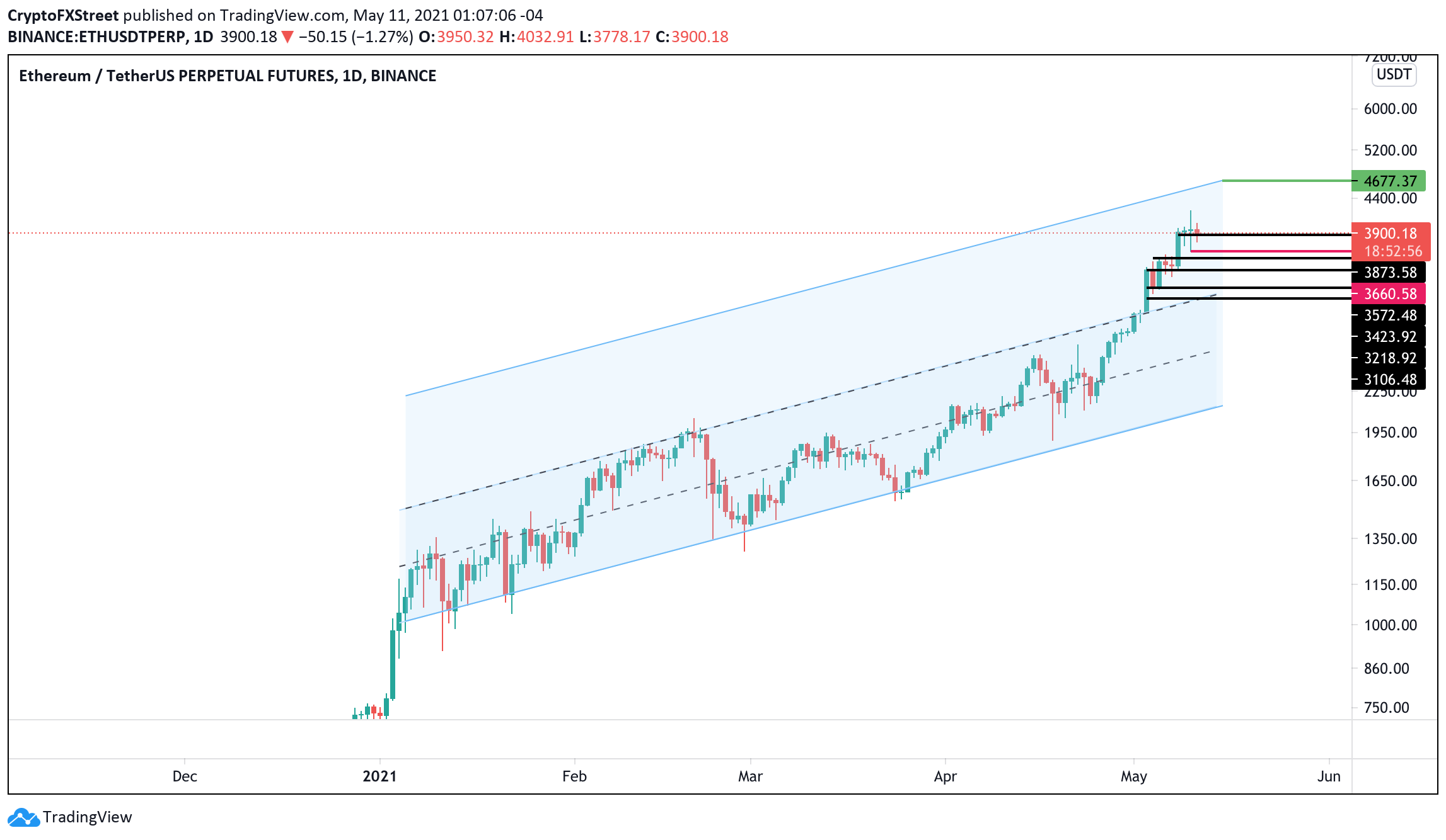 What Will Ethereum Be Worth In 2030 - Tweede aanval op Ethereum Classic (ETC) in week, vorige ... : Is ethereum dead in the ditchwater?