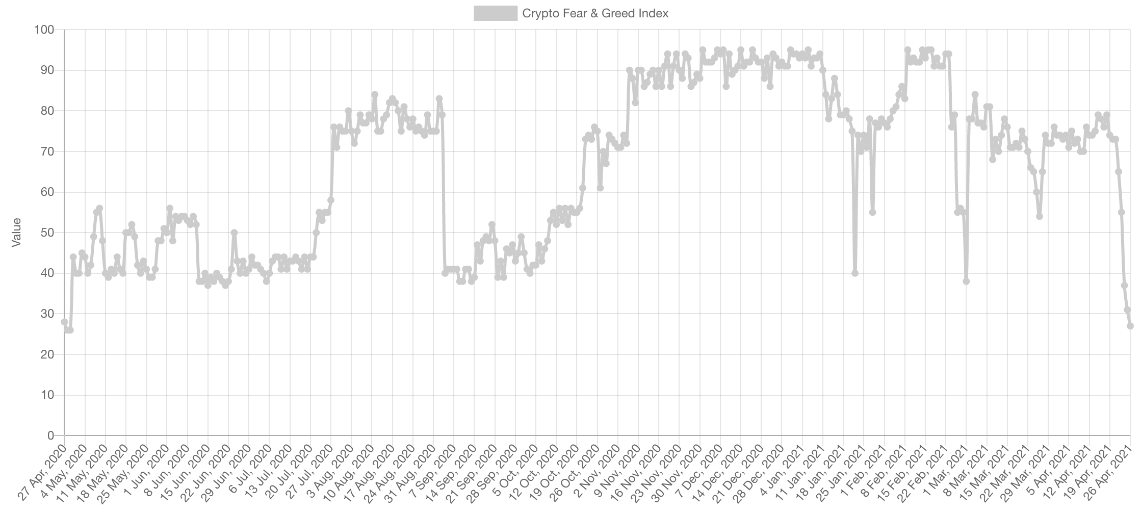 Crypto Fear and Greed Index