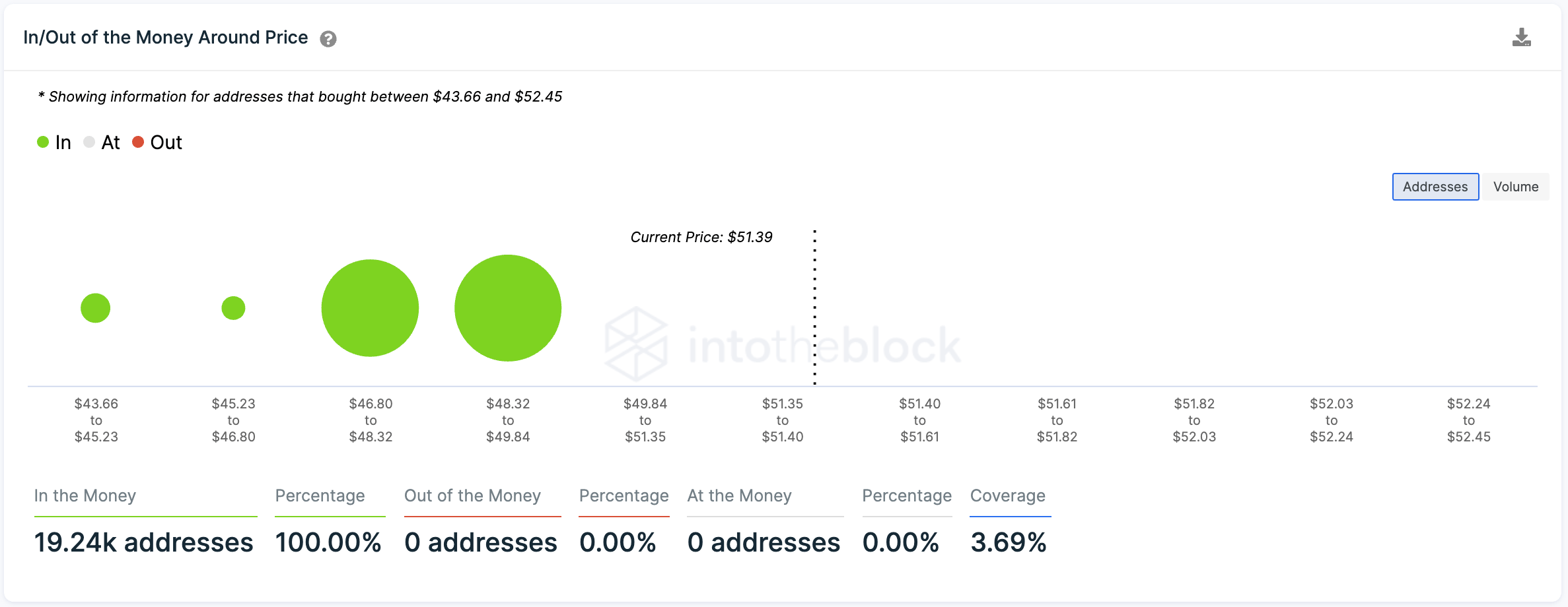 Screenshot%202021 05 10%20at%2012.20.18%20PM 637562318989909014 - تحلیل تکنیکال چین لینک؛ دوشنبه 20 اردیبهشت