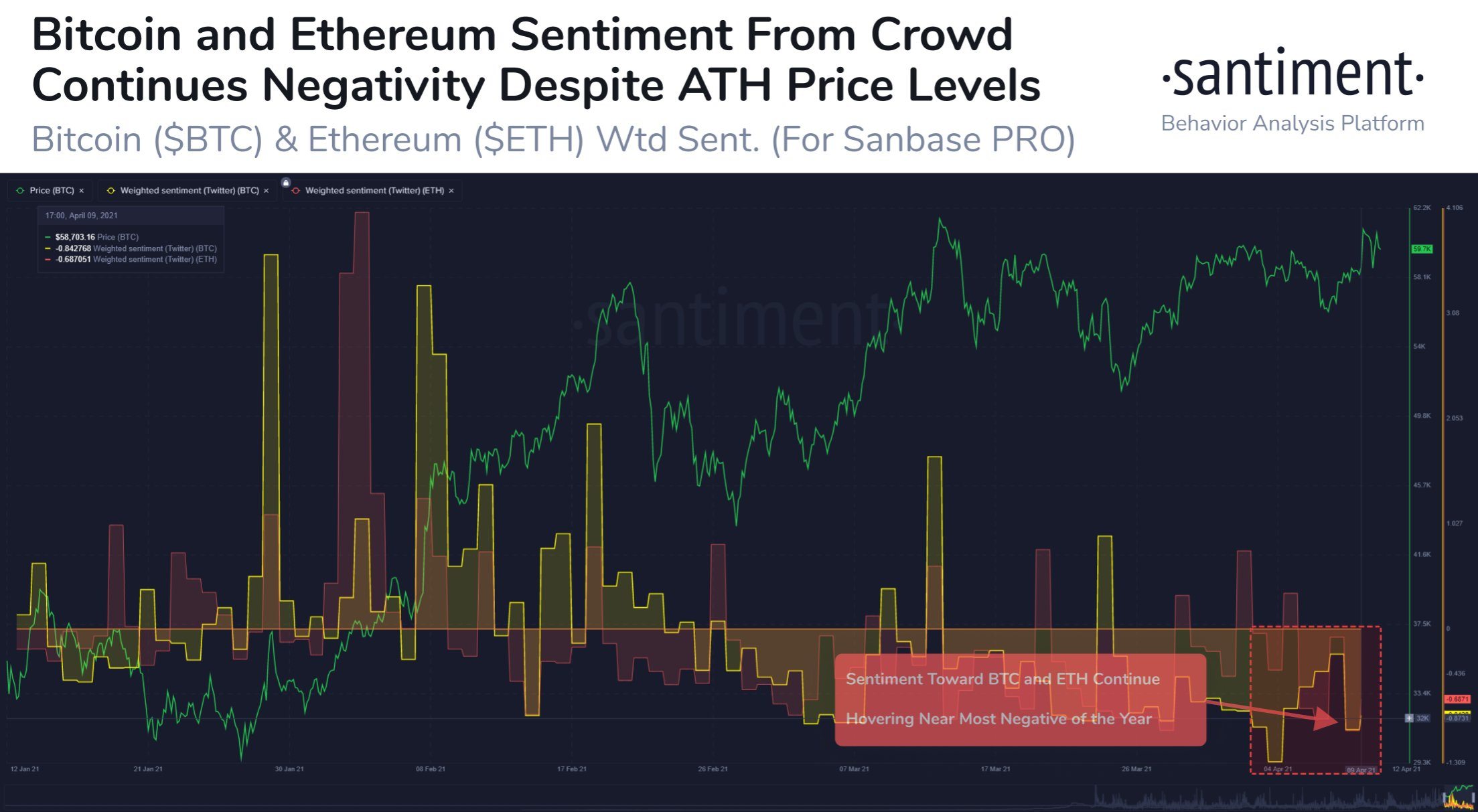 Bitcoin Twitter sentiment