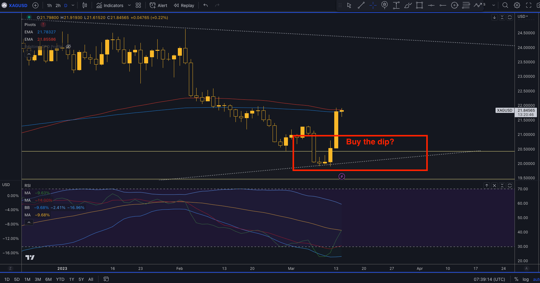 XAGUSD