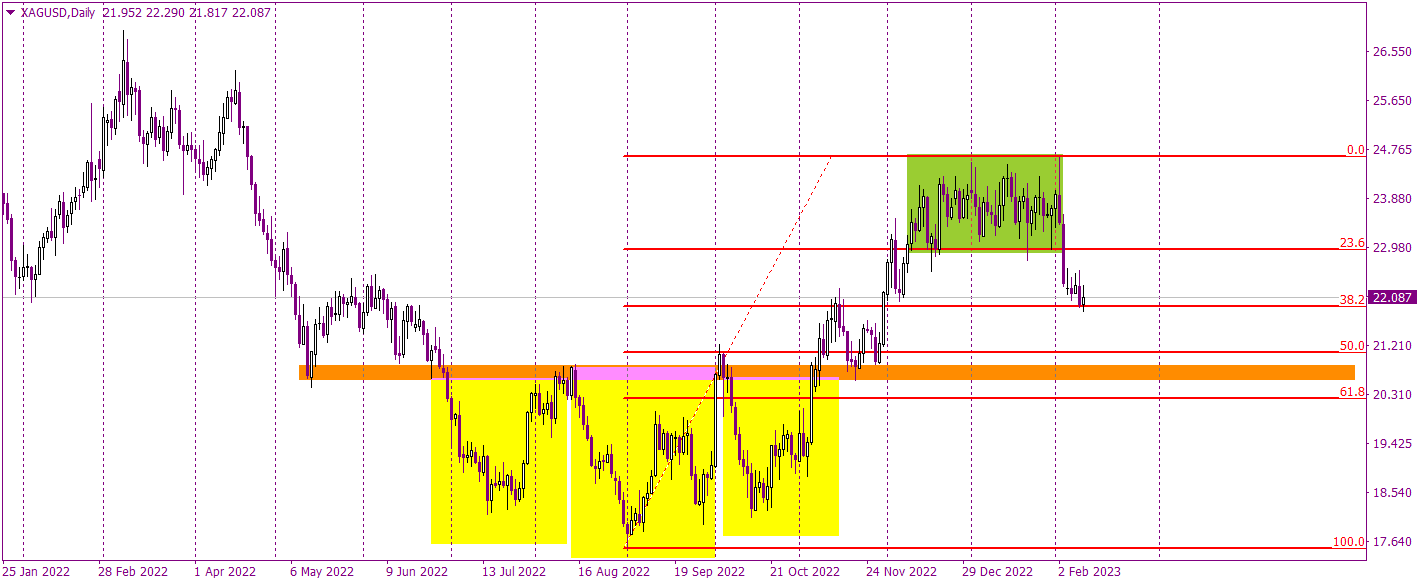 XAUUSD