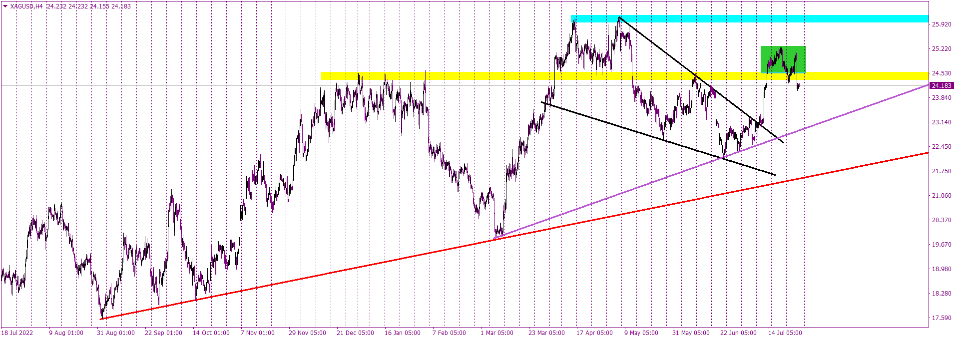 XAUUSD