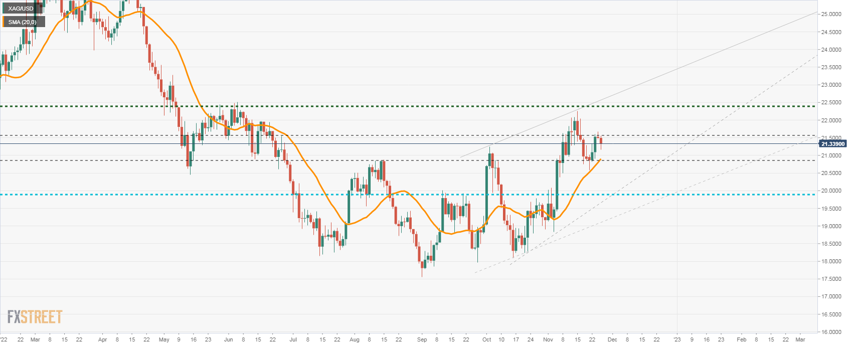 XAGUSD