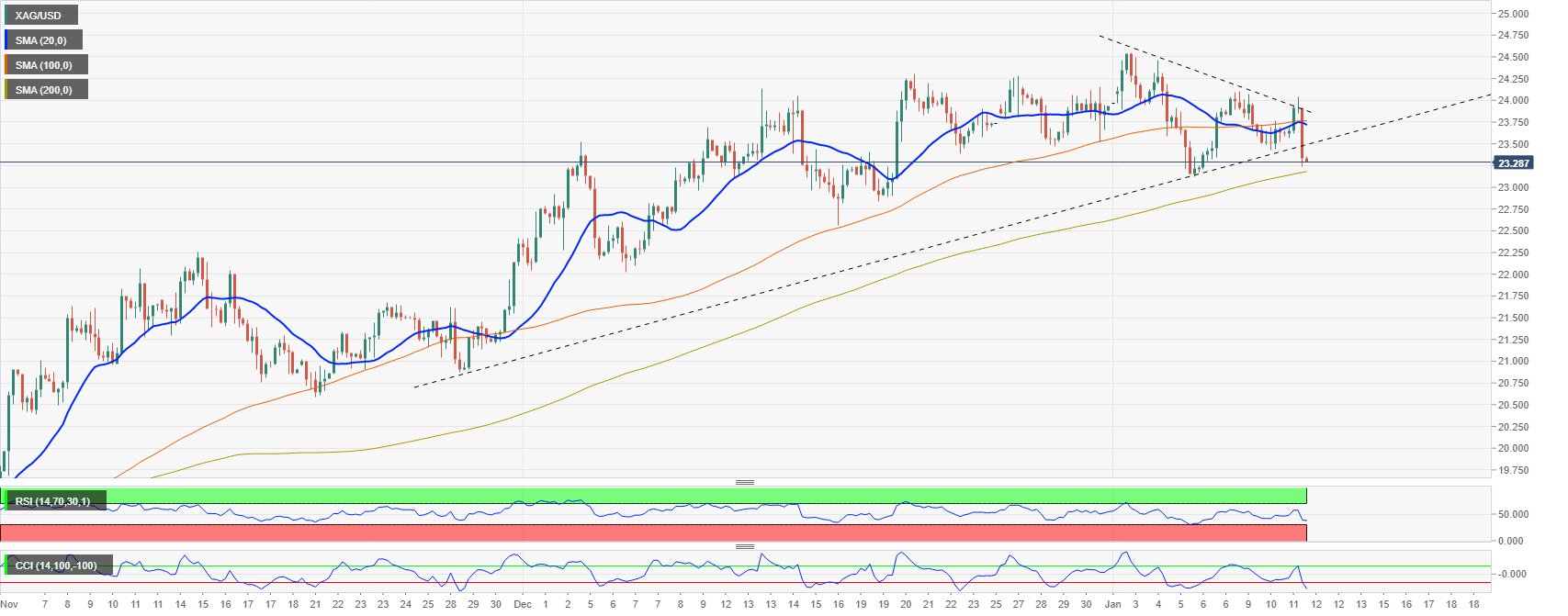 XAGUSD 4H