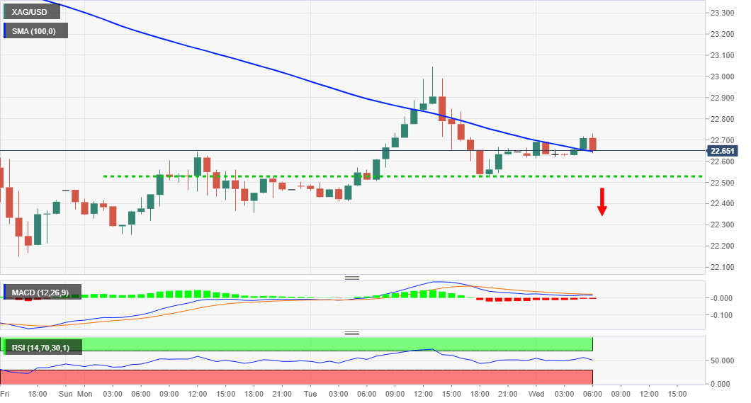 Grafik XAG/USD