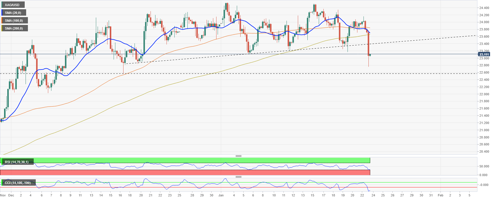 XAUUSD