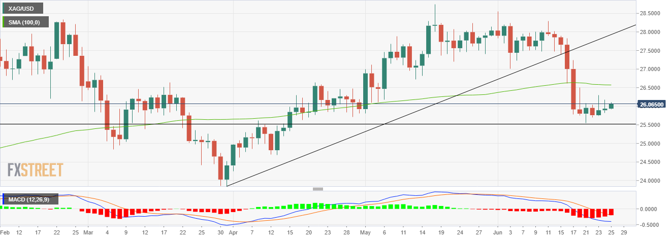 Grafik XAG/USD