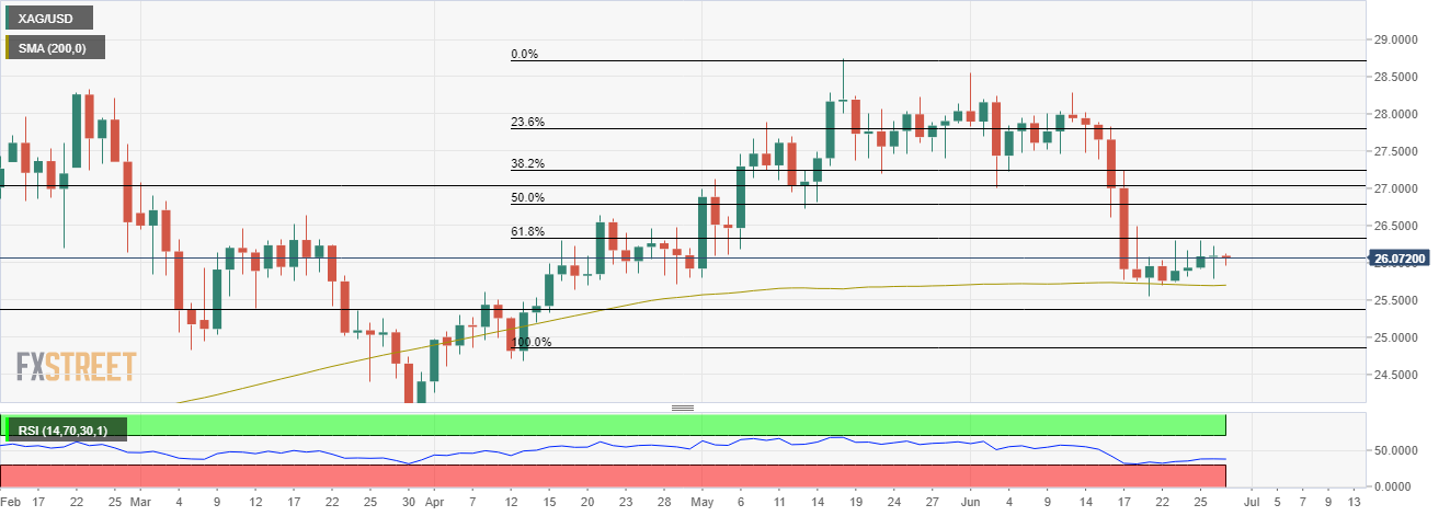 Grafik XAG/USD