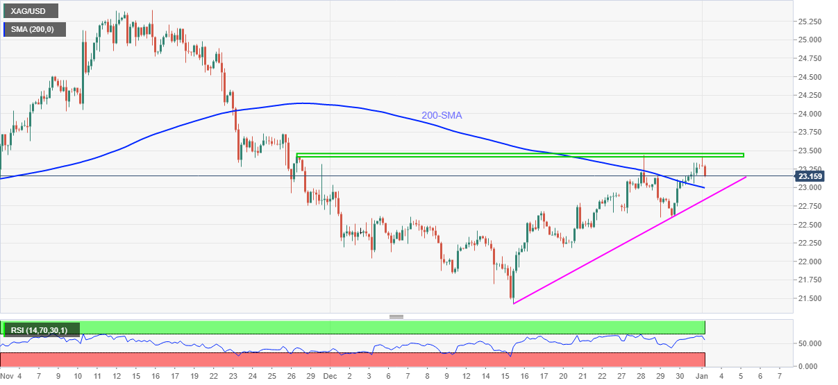 Bullish Cup and Handle Chart Pattern