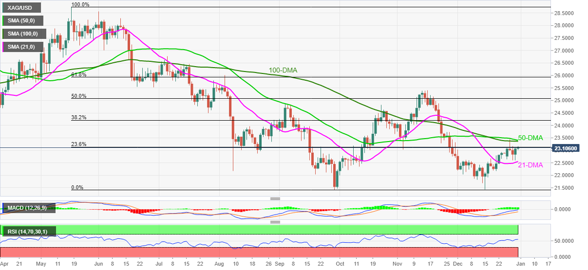 Grafik XAG/USD