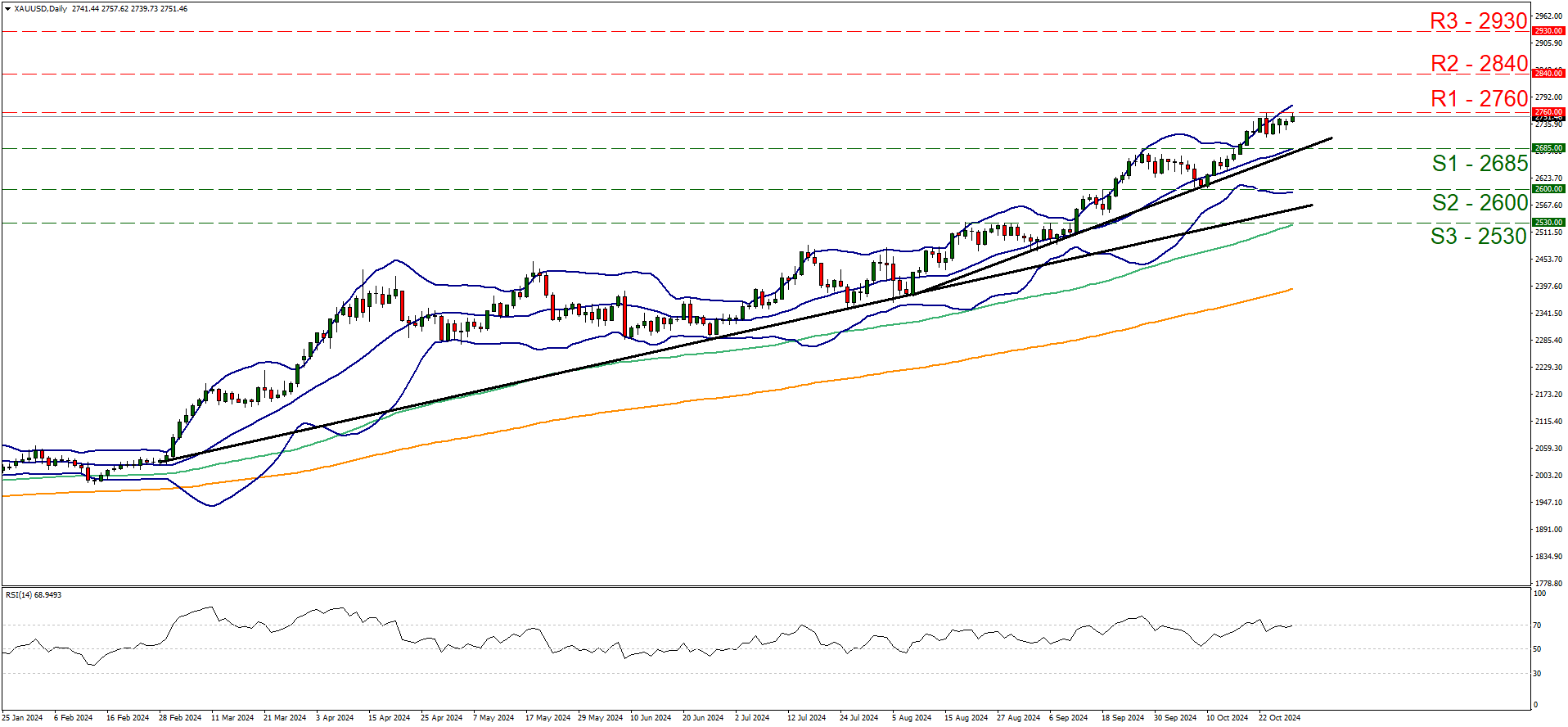 Biểu đồ bốn giờ XAU/USD