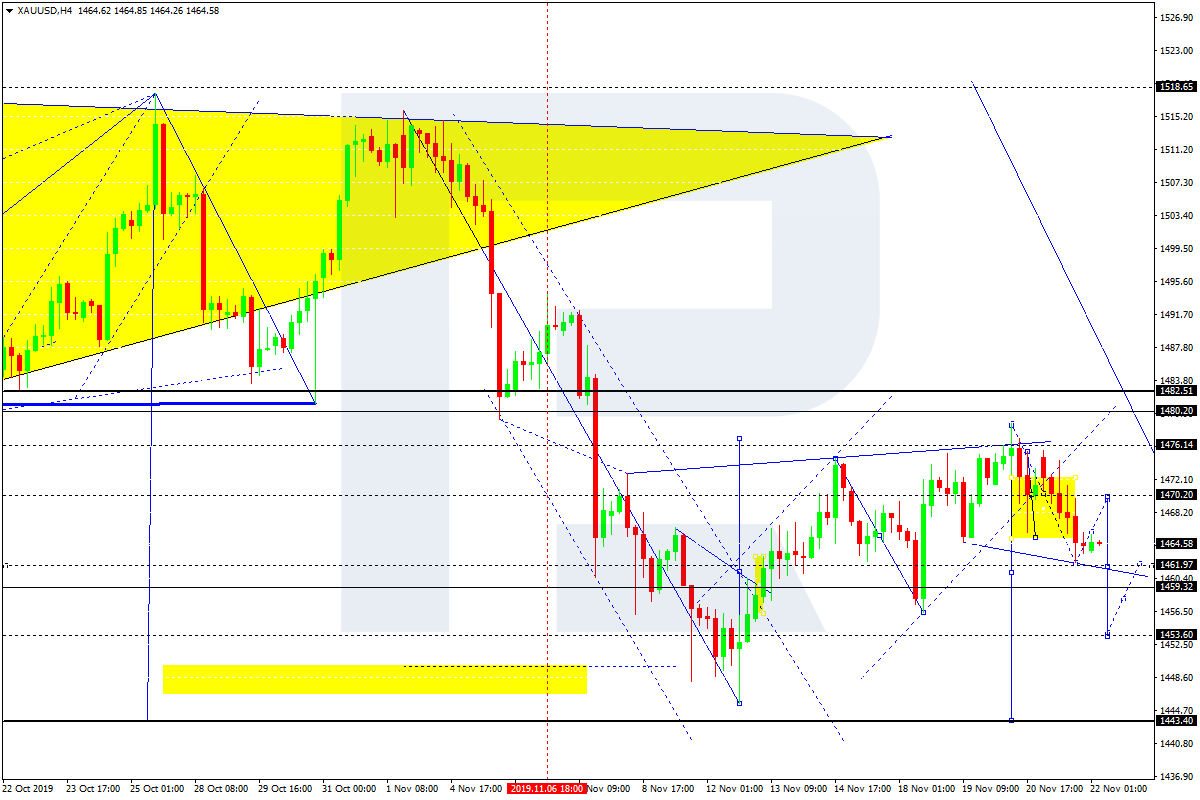 xauusd gold h4 graph