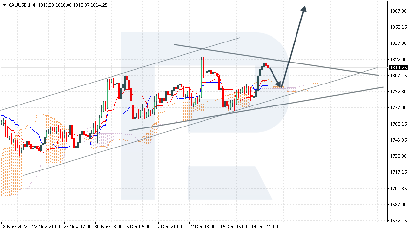 Ichimoku Cloud Analysis Aud Usd Xau Usd Usd Chf