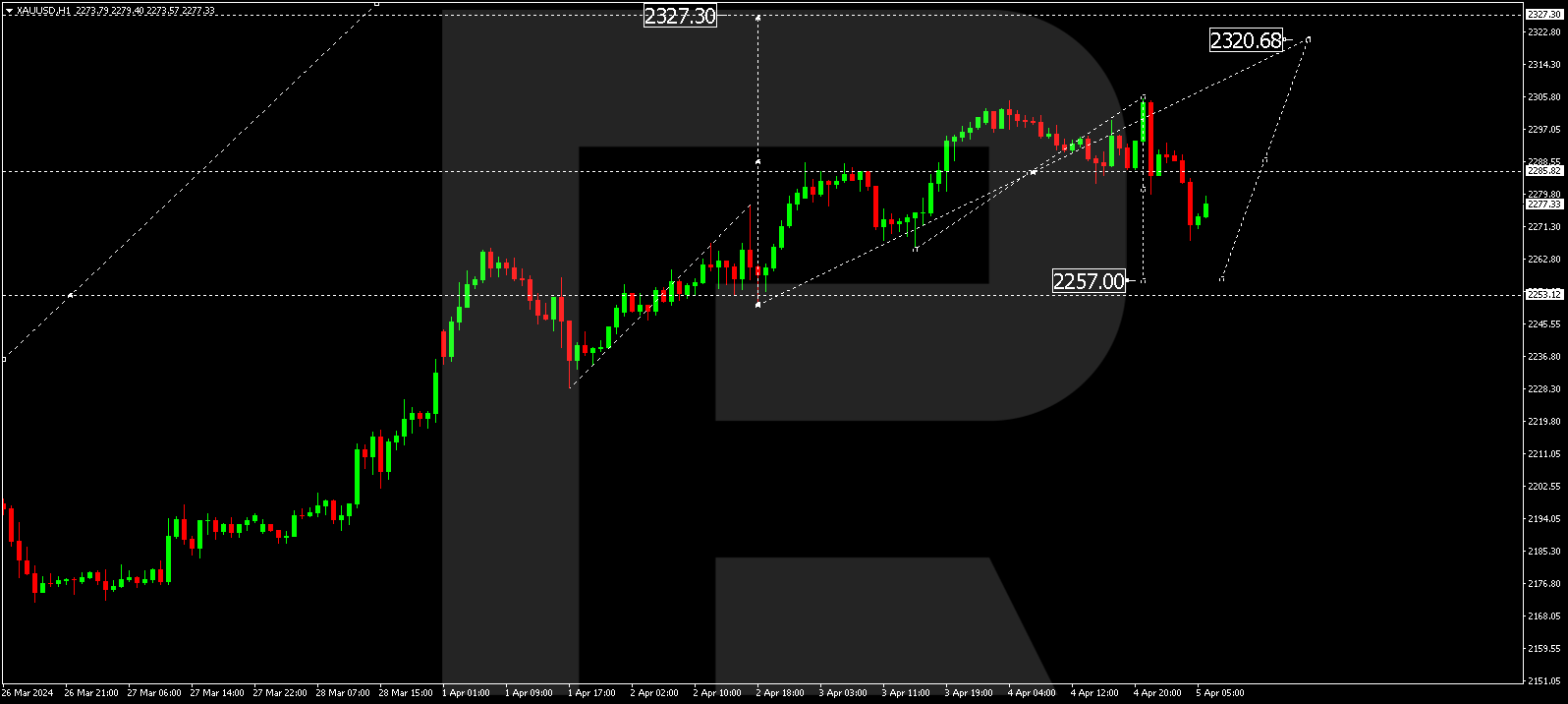 XAUUSD