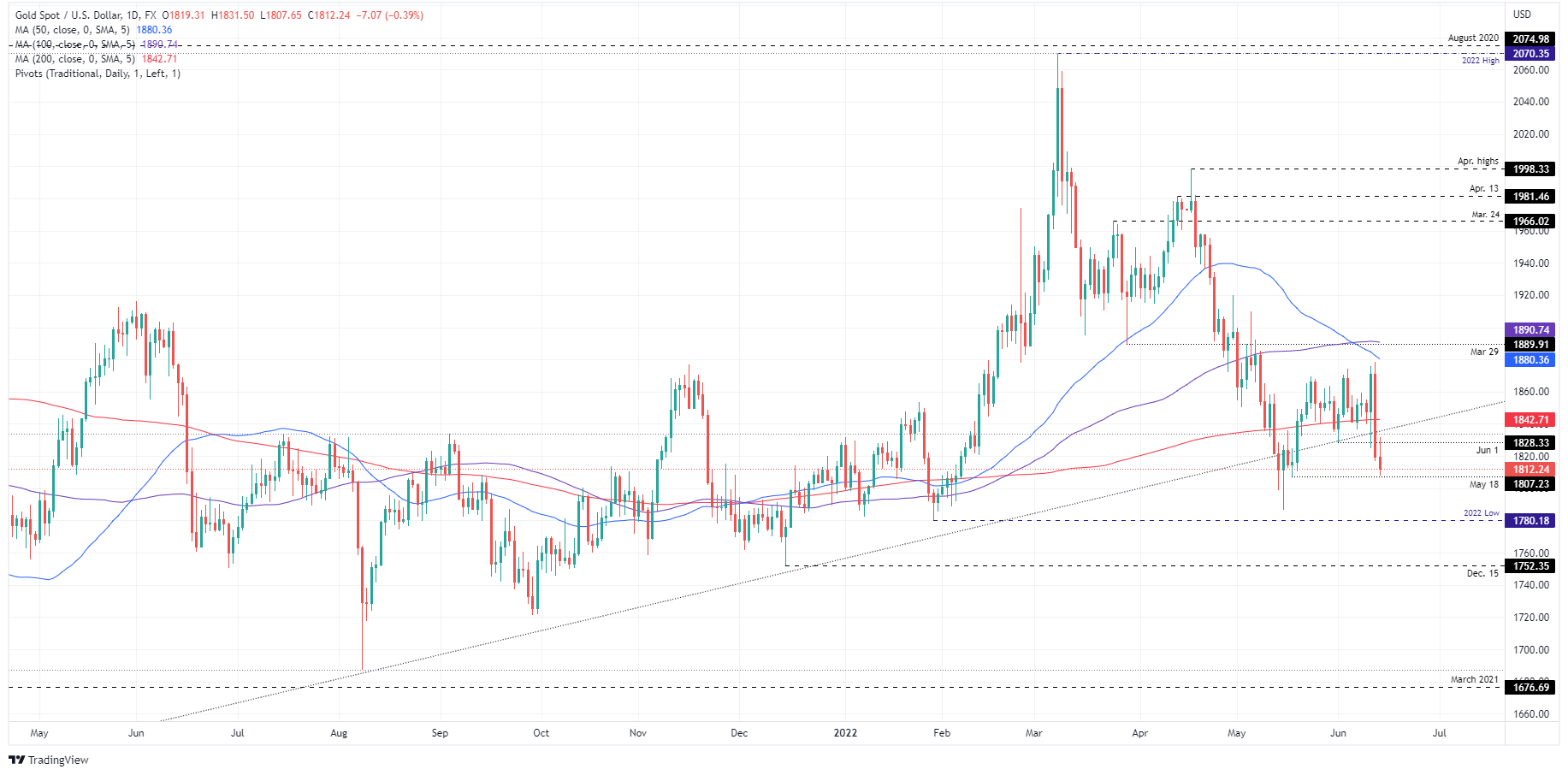 GBP/USD Reversal Potential: Targeting 1.2870