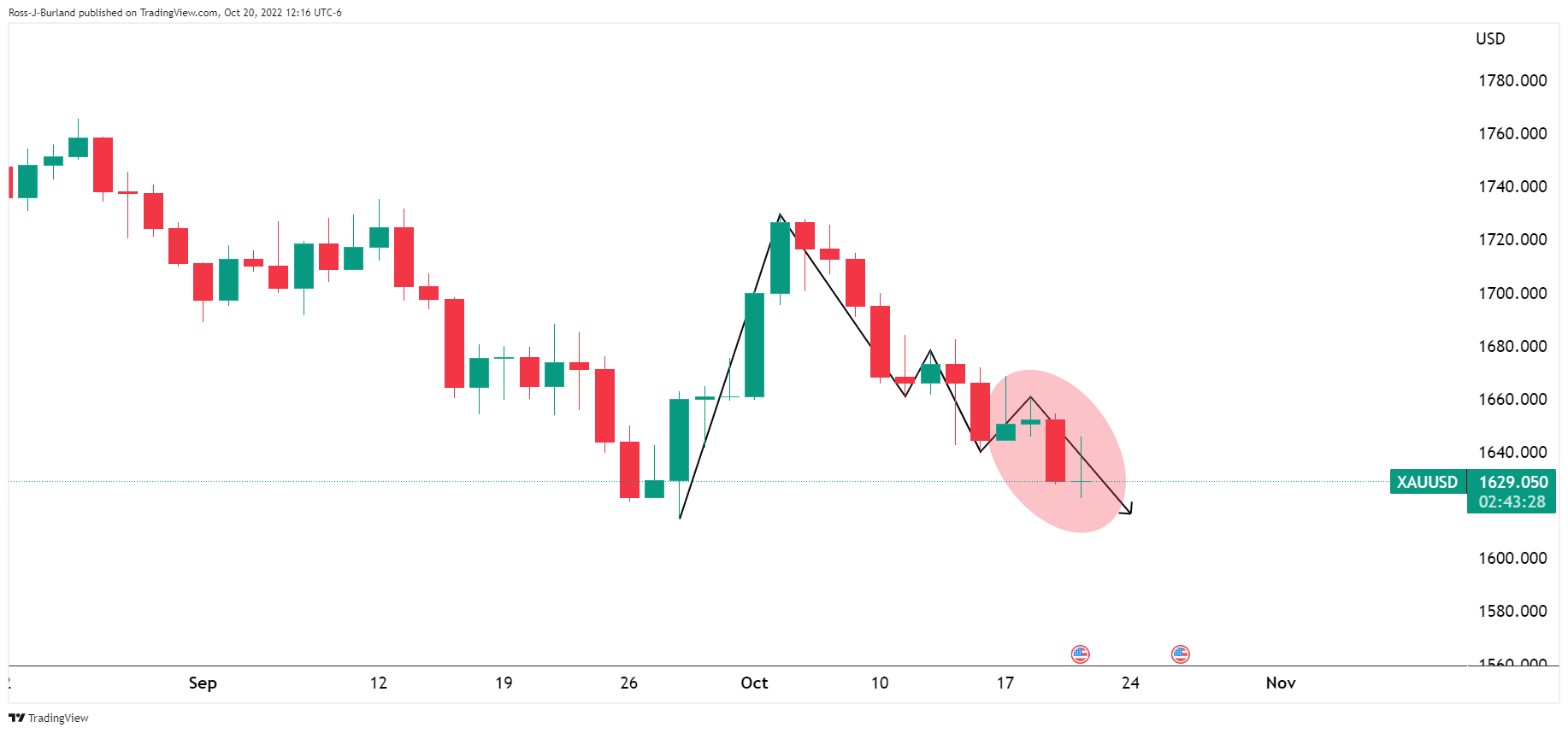 Ripple eyes $7.5 trillion forex market with BIS project mariana