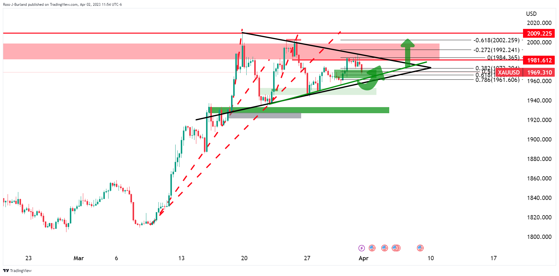 USD/BRL Price Forecast for 2021 and Future Predictions